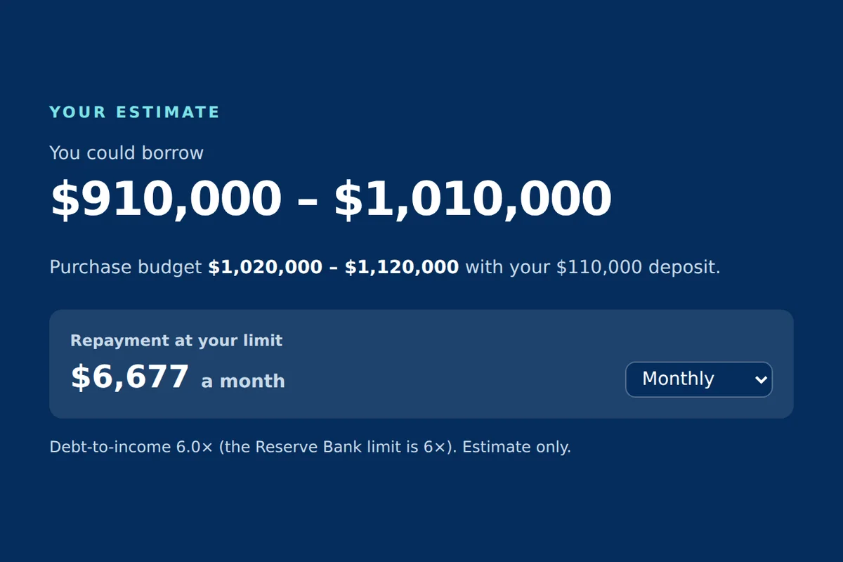 How Much Can I Borrow? showing $910,000 – $1,010,000