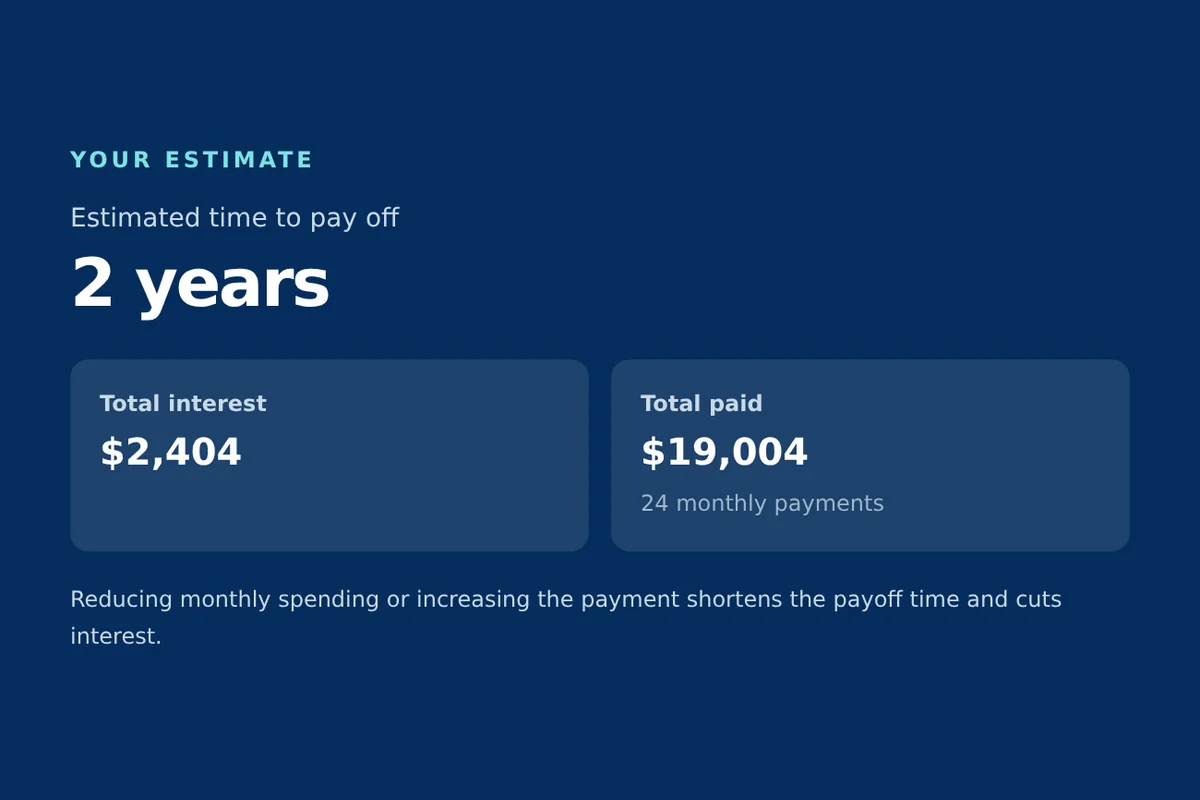Card Payoff Plan showing 2 years