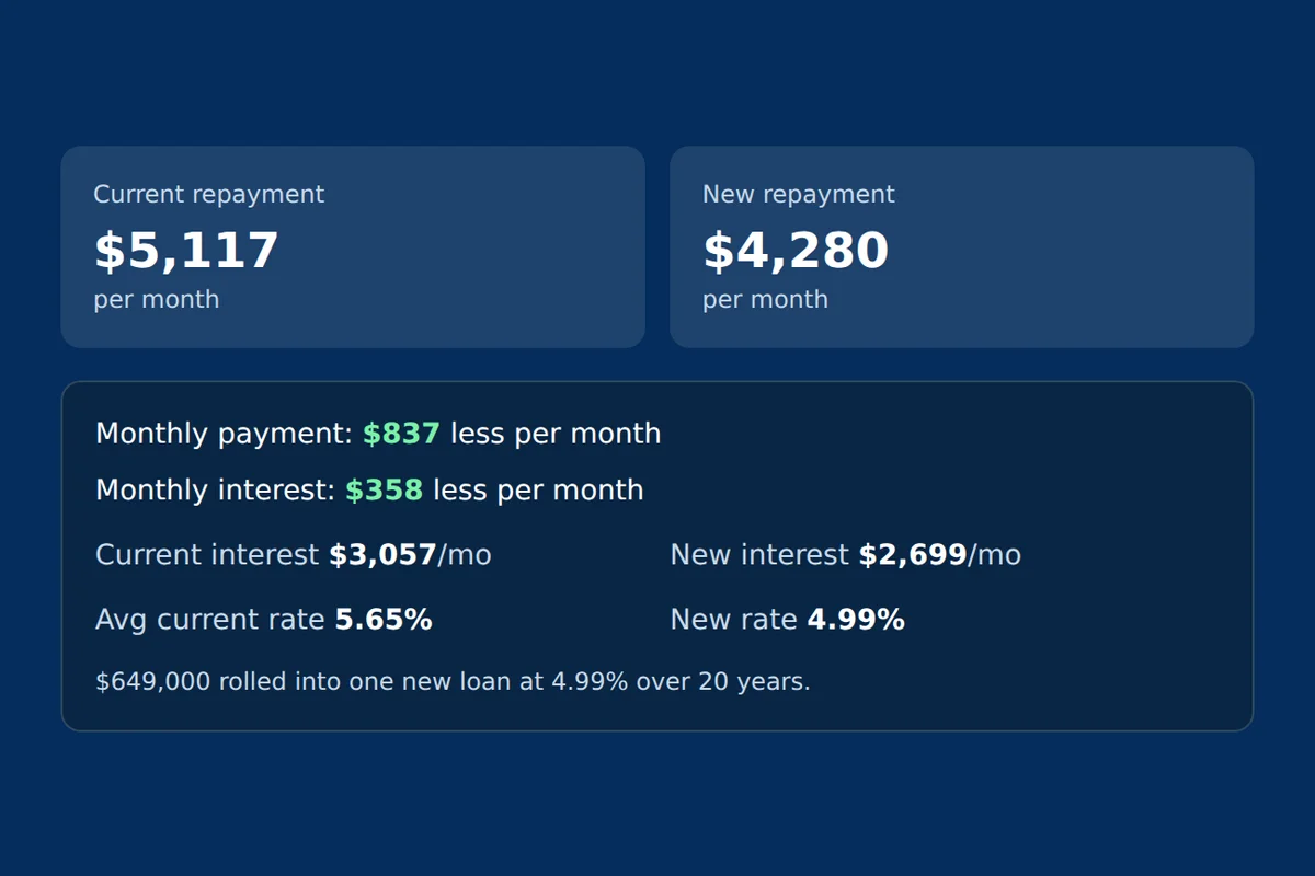 One Loan Check showing Monthly payment: $837 less per month