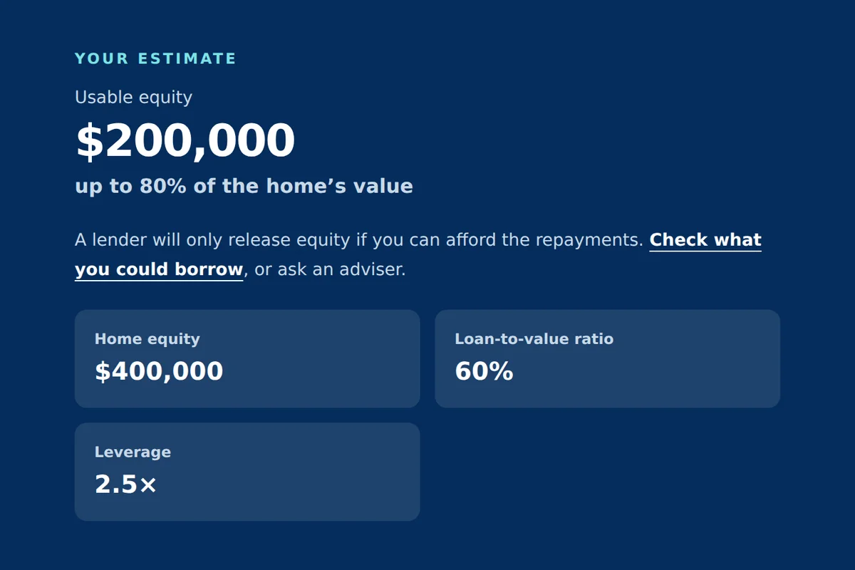Equity Unlock showing $200,000 up to 80% of the home’s value