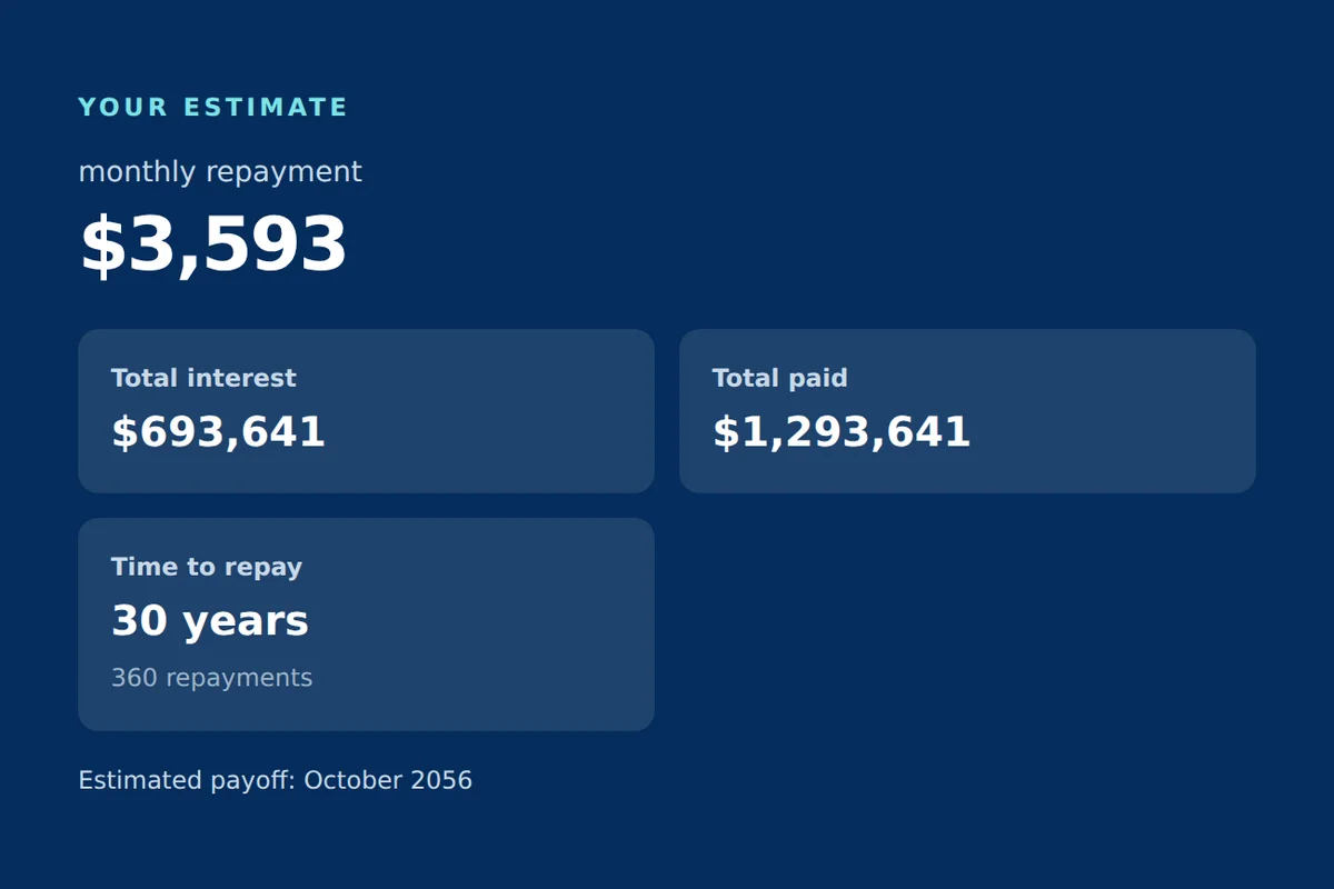 Repayment Check showing $3,593