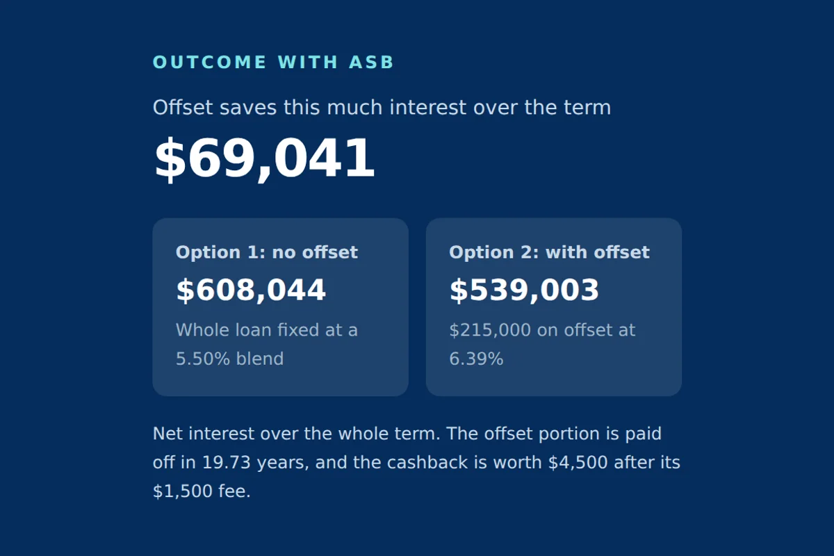 Best Structure Finder showing $69,041