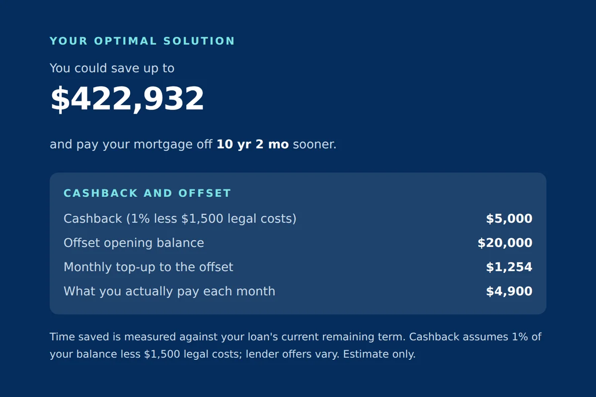 Best Deal Check showing $422,932